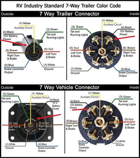 Pollak 6 Pin Trailer Connector Wiring Diagram Wiring 7 Way Trailer ...