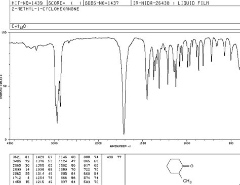 Cyclohexanone Ir Spectrum