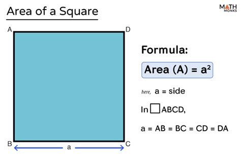 Square Area Formula