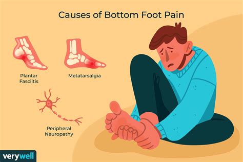 Pain on the Bottom of Your Feet: Causes and Treatments