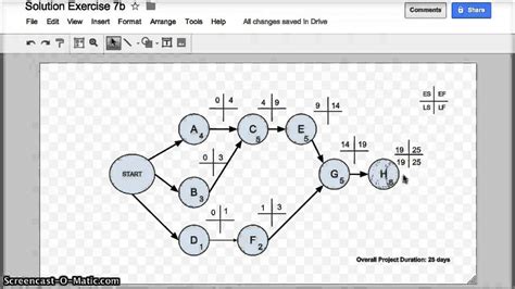 Project Network Diagram Scholar Project Schedule Network Dia