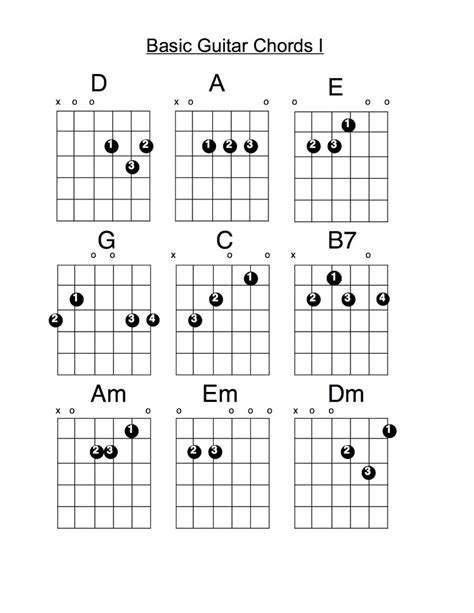 Guitar Chords And Chord Diagrams With Keys