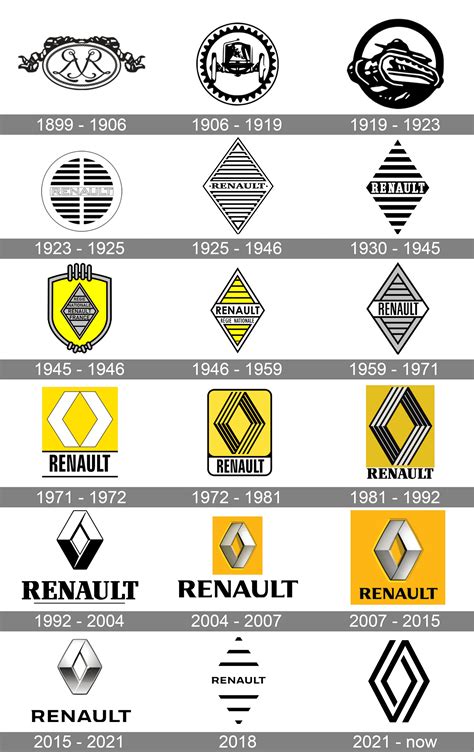 Renault Logo Meaning and History [Renault symbol]