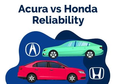 Acura vs. Honda Reliability (Detailed Comparison) | Find The Best Car Price