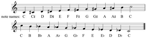 The Chromatic Scale Consists of Quizlet