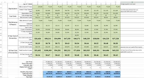 Car Cost Comparison Tool for Excel