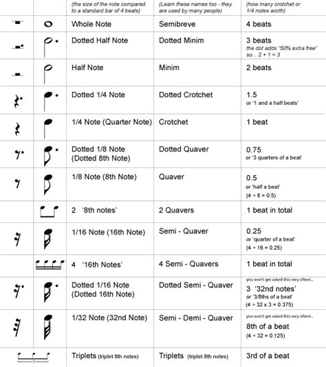 Musical Notes Names