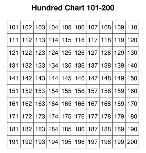 10 Best Printable Number Grid To 500 PDF for Free at Printablee ...