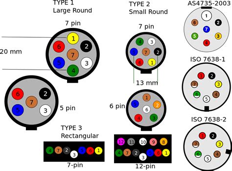 7 Pin Trailer Plug Wiring Color Code