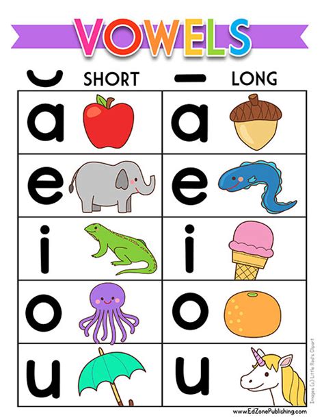 Vowel Sounds Chart