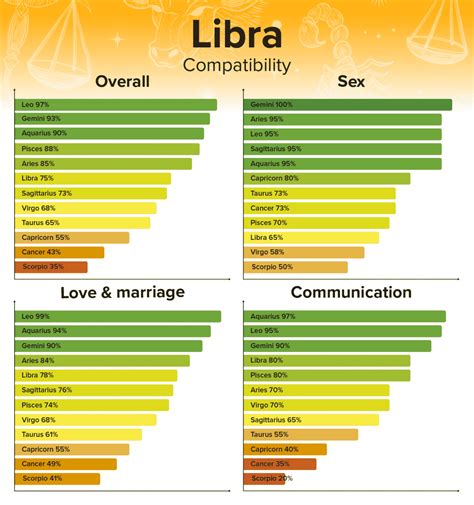 Scorpio Man and Libra Woman Compatibility: Love, Sex, and Chemistry