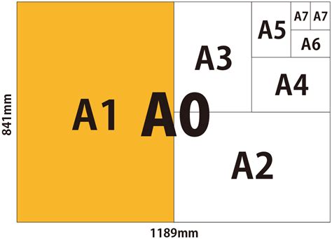 Dimensions of A paper sizes | A0,A1,A2,A3,A4,A5,A6,A7,A8,A9,A10 ...