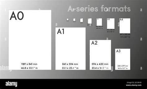 A-series paper formats size, A0 A1 A2 A3 A4 A5 A6 A7 with labels and ...