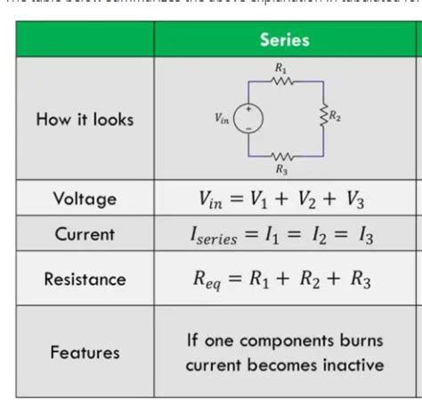 Can There Be Voltage Without Current