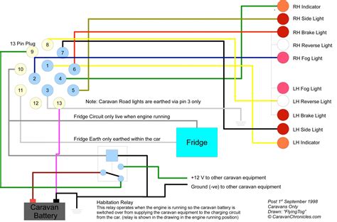 7 Pin Trailer Wiring Diagram With Brakes