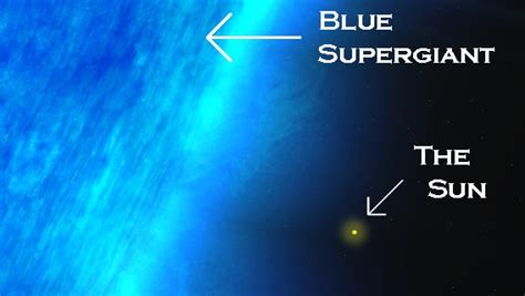 Supergiant Stars | Facts, Information, History & Definition