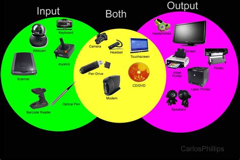 Examples of Output Devices