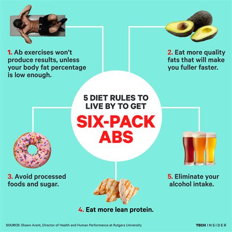 5 diet tips to get six-pack abs - Business Insider