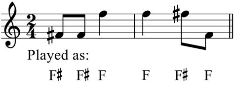 notation - Does an accidental apply to all octaves? - Music: Practice ...