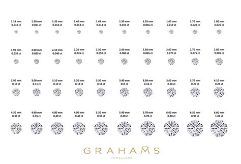 How Much Is A 1 Carat Diamond Worth? Your Guide To Diamond Valuation