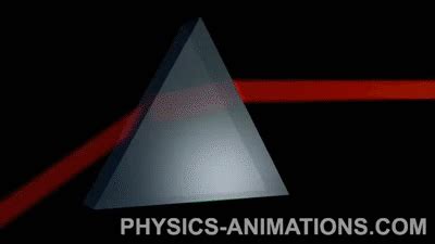 231 - Dispersion of light on a glass prism. on Make a GIF