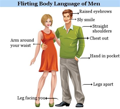 Flirting Body Language – JattDiSite.com