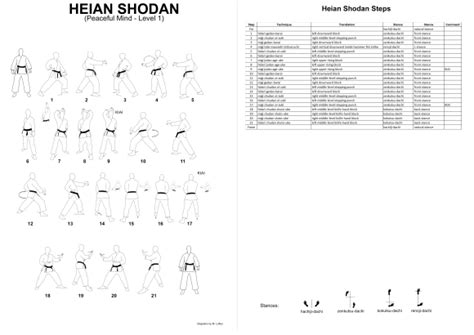 1. Heian Shodan – Karate Kata Step By Step