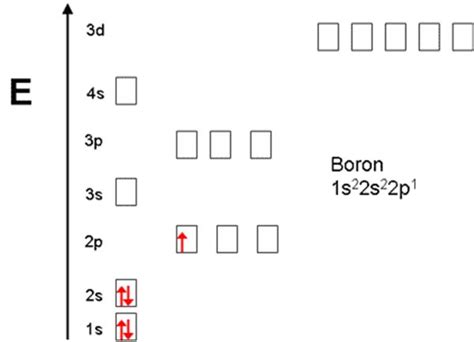 Orbital Diagram For Boron