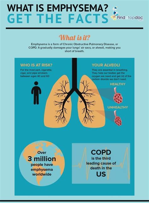 What is Emphysema? Causes, Symptoms, Home Remedies