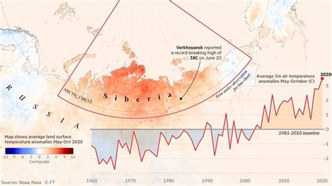 Climate graphic of the week: Siberia experiences record temperatures ...