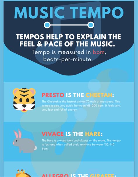 Music Tempo - LESSON + INFOGRAPHIC | Teaching Resources