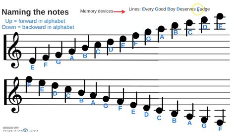 【ベストコレクション】 music notes names 211626-Music notes names and symbols pdf