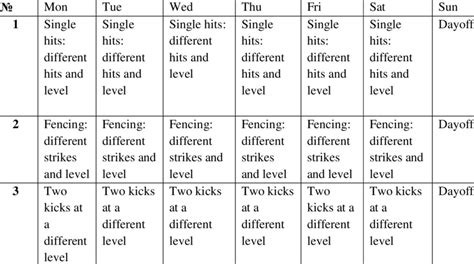 Methods of teaching foot work in taekwondo in kick boxing | Download ...