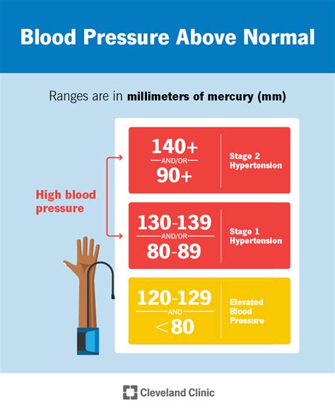 Understanding High Blood Pressure: Causes, Symptoms, And Treatments ...