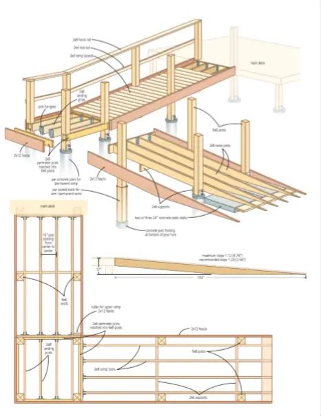 Wheelchair Ramp Plans Free Download - Baileylineroad