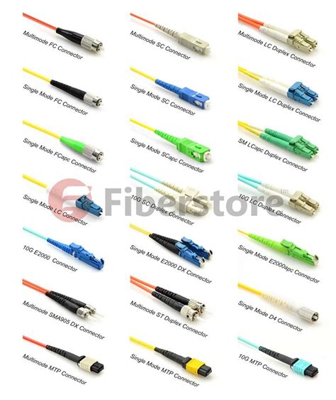 Choose Fiber Patch Cable for Your Cisco Fiber Optic Transceivers ...