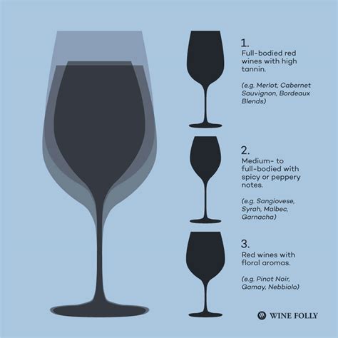 Choose The Best Wine Glasses For Your Taste Wine Folly, 56% OFF