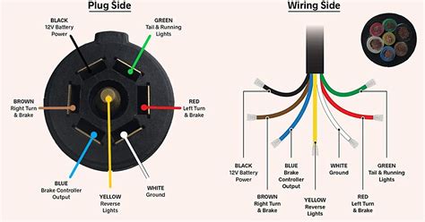 Seven Pin Wiring Diagram Trailers