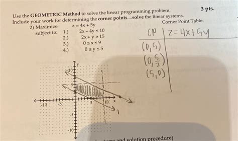 Solved Use the GEOMETRIC Method to solve the linear | Chegg.com