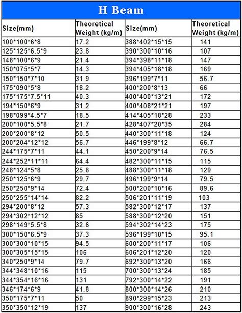 H Beam Standard Chart - The Best Picture Of Beam