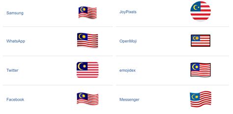 Apple displays Malaysia flag emoji incorrectly on iOS 13.1 and 13.1.1 ...