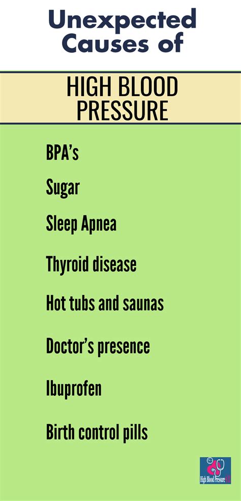 Understanding High Blood Pressure - What is Hypertension?