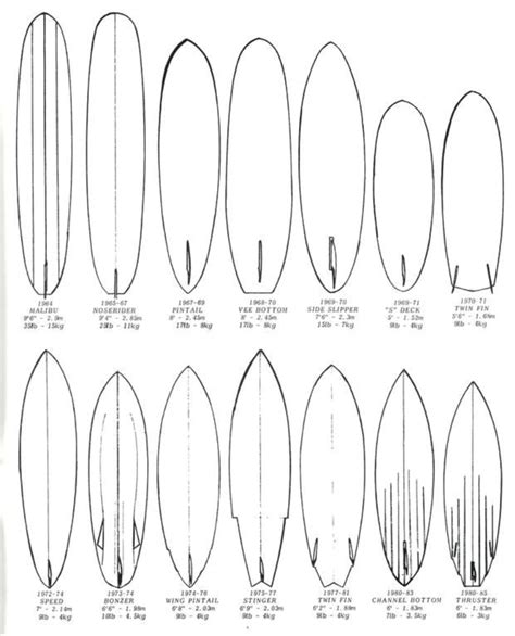 Surf Board Shapes | atelier-yuwa.ciao.jp