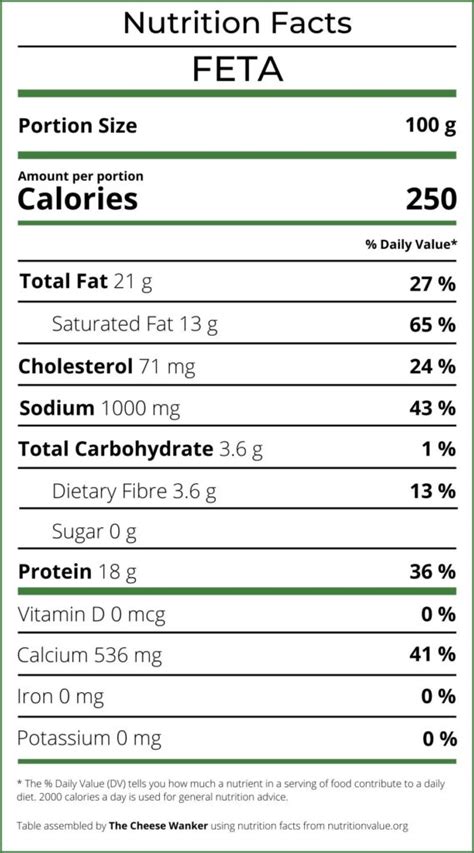 Nutrition Facts For Feta Cheese – NBKomputer