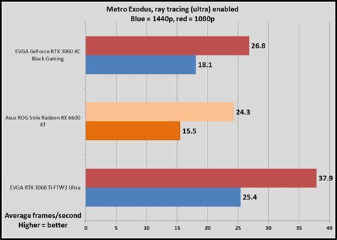 Nvidia GeForce RTX 3060 vs. RTX 3060 Ti: Which GPU should you buy? - PC ...