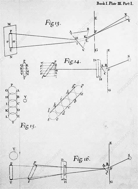 Splitting of light through prisms - Stock Image - C045/5108 - Science ...