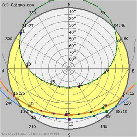 Sun Path Diagram By Location