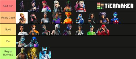 Fortnite skins Tier List (Community Rankings) - TierMaker