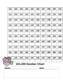 Printable Blank 200 Number Chart