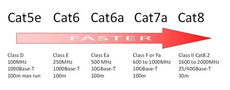 Category 7 (Cat 7 Cables) - Features, Cable Specifications & FAQs